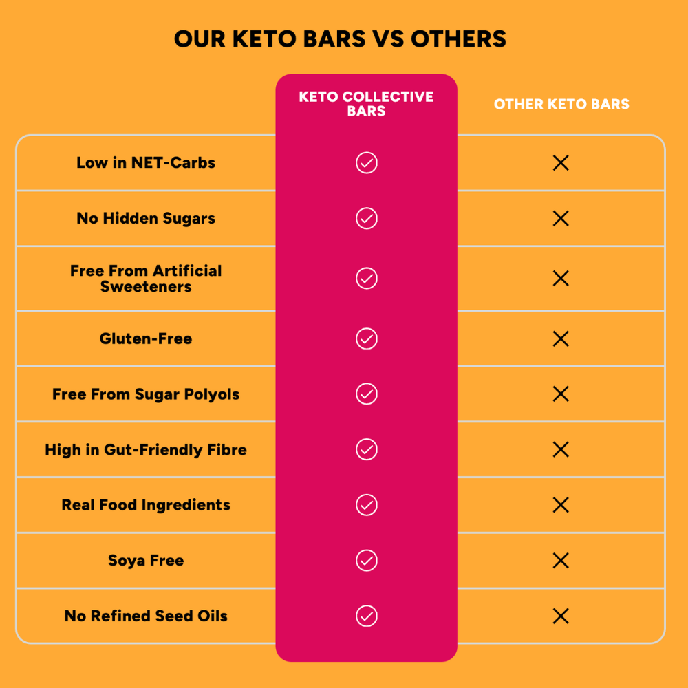 SCHOKOLADEN-MEERSALZ-KETO-RIEGEL (40 g x 15) – EU-Versand