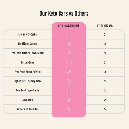 CHOC SEA SALT KETO BARS (40g x 15)