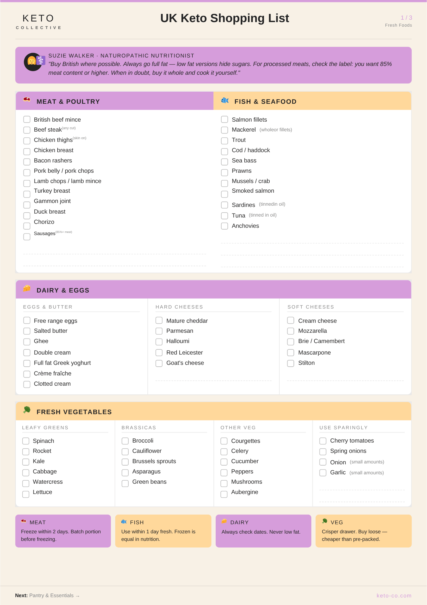 FREE Keto Starter Guide PDF