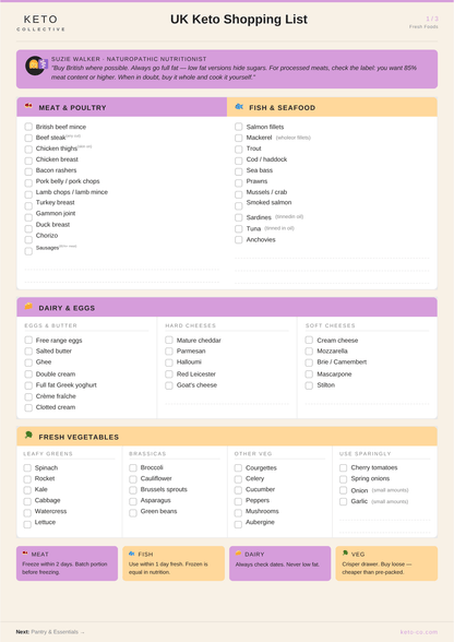 FREE Keto Starter Guide PDF