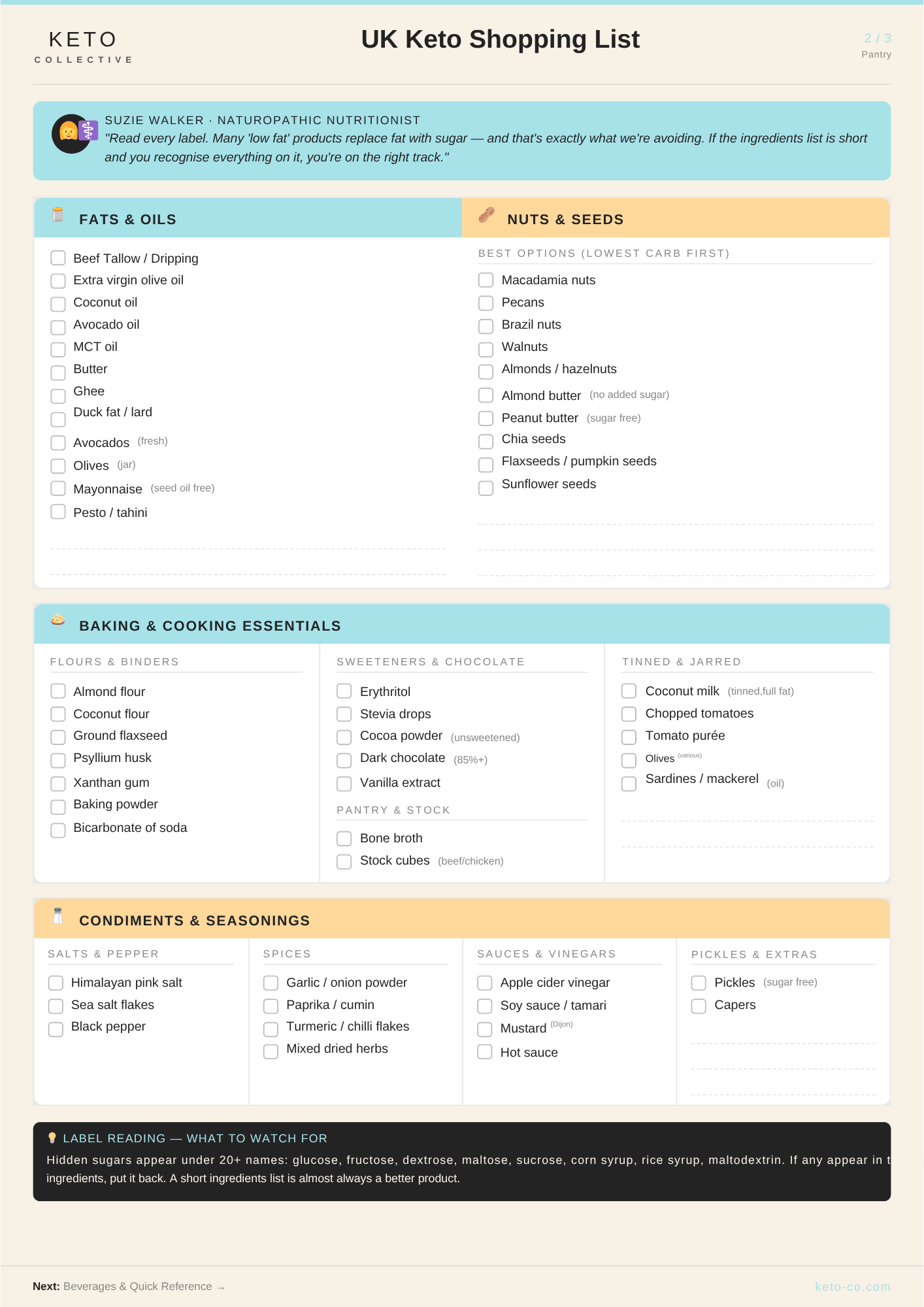 FREE Keto Starter Guide PDF