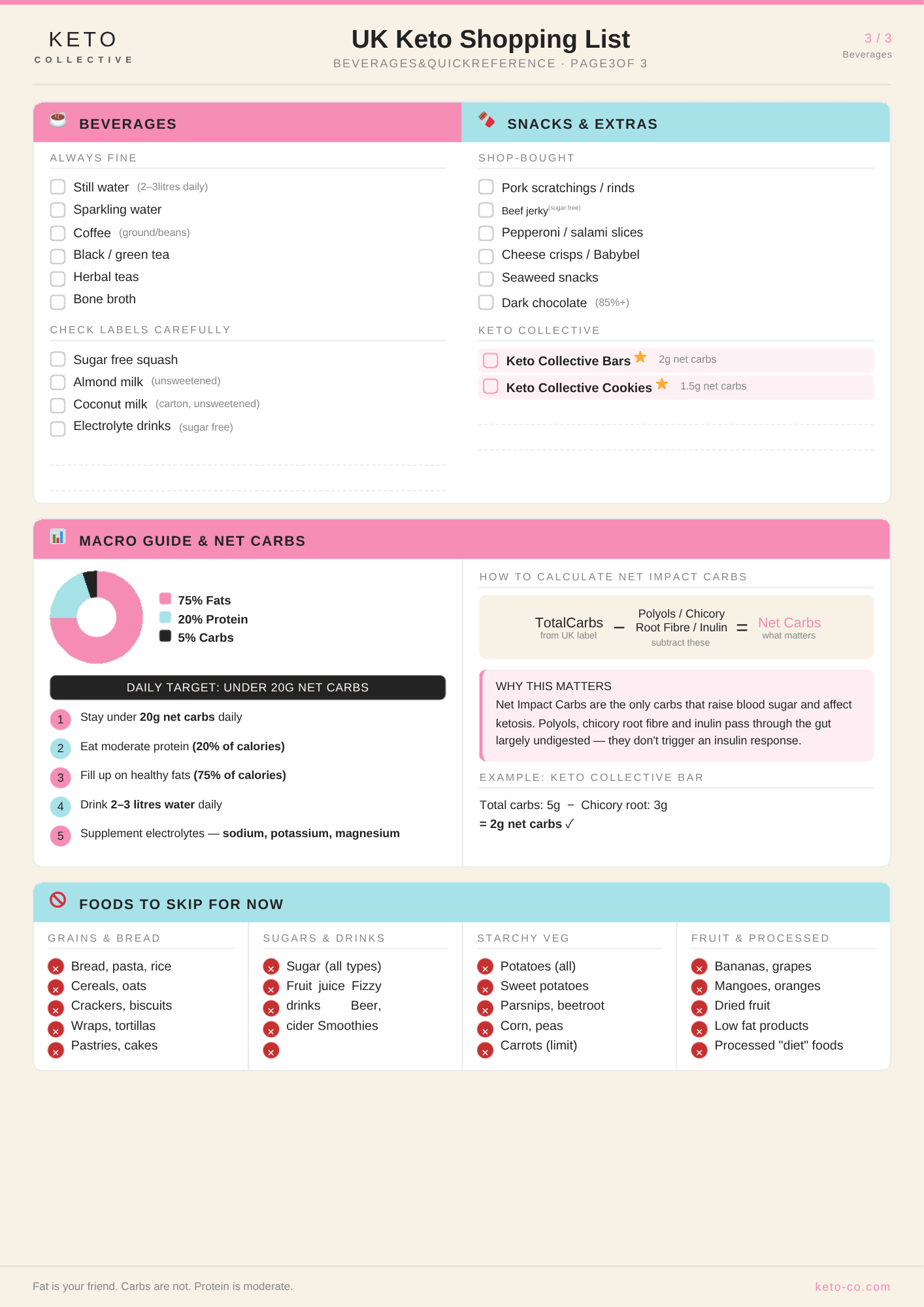 FREE Keto Starter Guide PDF