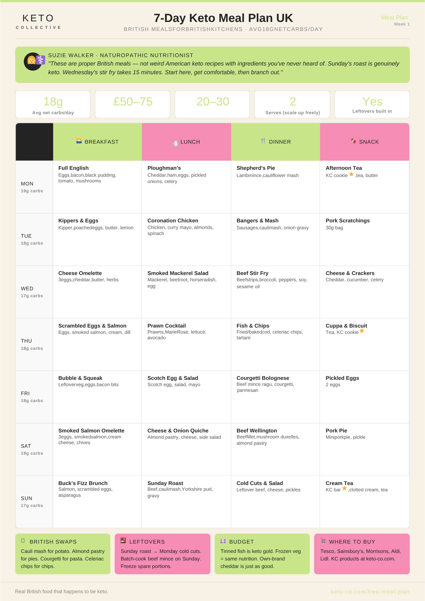 FREE Keto Starter Guide PDF