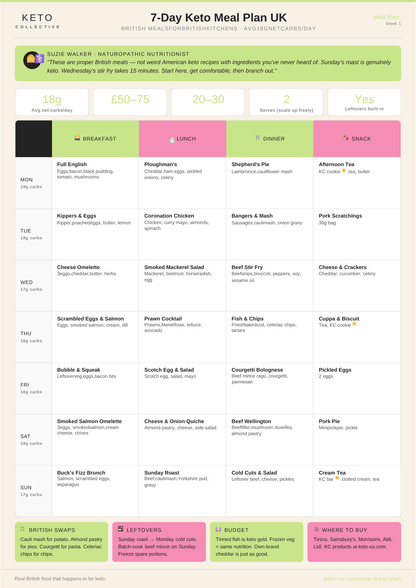 FREE Keto Starter Guide PDF