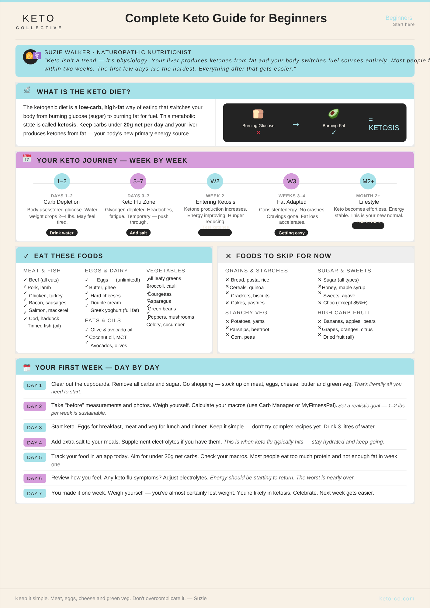 FREE Keto Starter Guide PDF