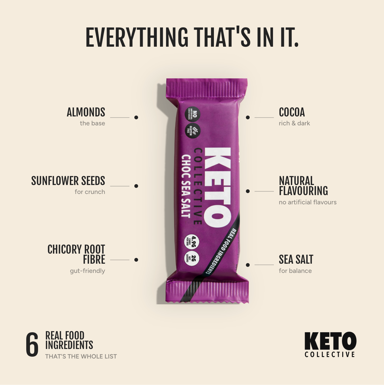 Keto Bars Mixed Box (15 x 40g)