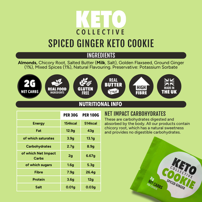 Keto cookie ingredients including salted butter, almonds and chicory root fibre