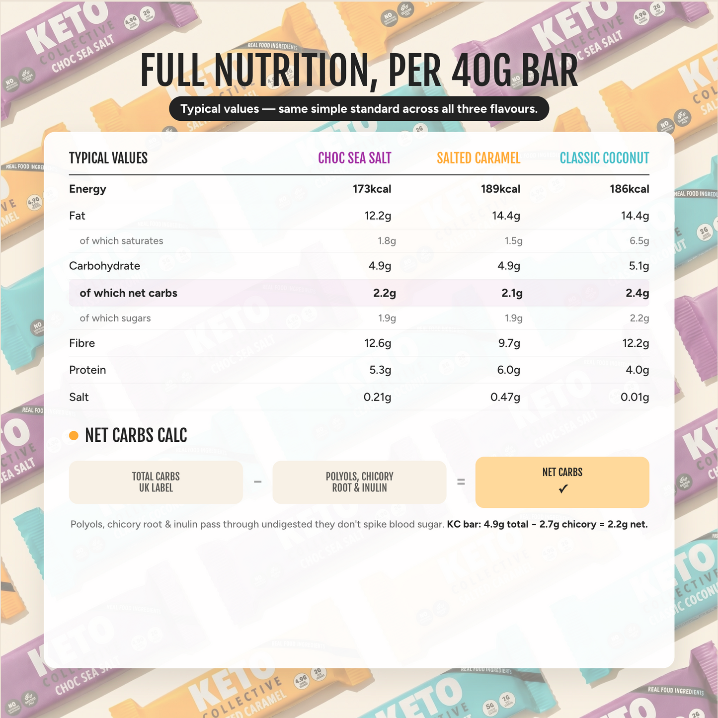 Keto Bars Mixed Box (15 x 40g)