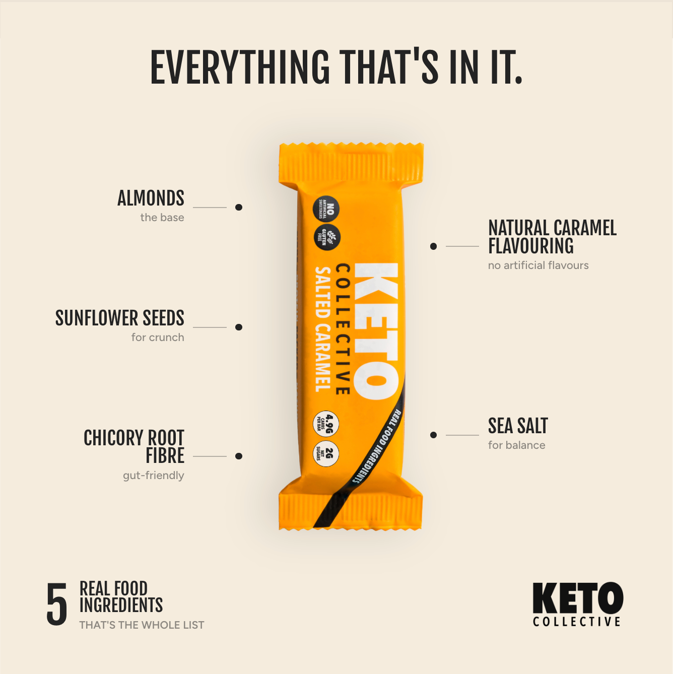 Keto Bars Mixed Box (15 x 40g)
