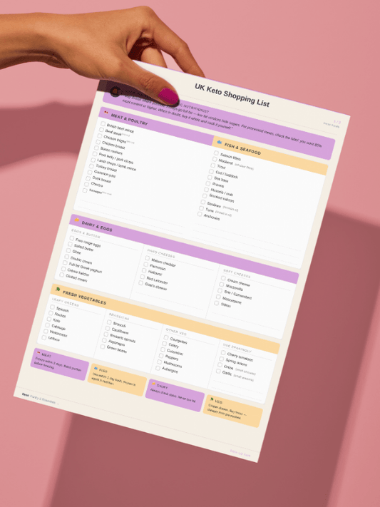 FREE Keto Starter Guide PDF